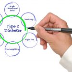 Type 2 Diabetes Diet – A Diet For Your Wellbeing type 2 diabetes diet