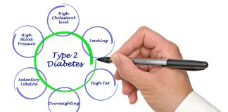 Type 2 Diabetes Diet – A Diet For Your Wellbeing type 2 diabetes diet