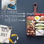 Keto Diet Diabetes – Things You Should Know Keto Diet Diabetes