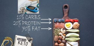 Keto Diet Diabetes – Things You Should Know Keto Diet Diabetes